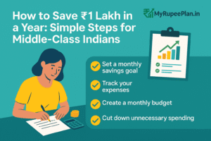 Infographic showing steps to save ₹1 lakh in a year for middle-class Indians